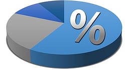 bar percentage